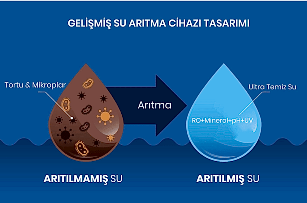Su Arıtma Cihazı Kullanırken Nelere Dikkat Edilmeli ?